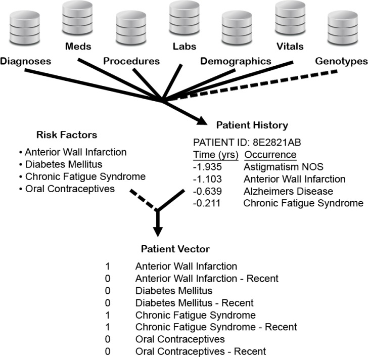 Figure 1.