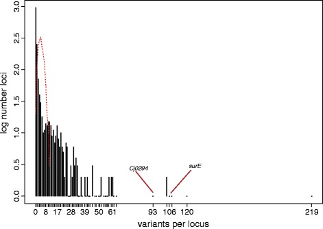 Figure 9