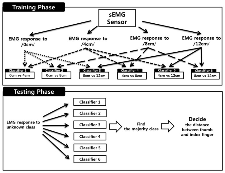 Figure 6.