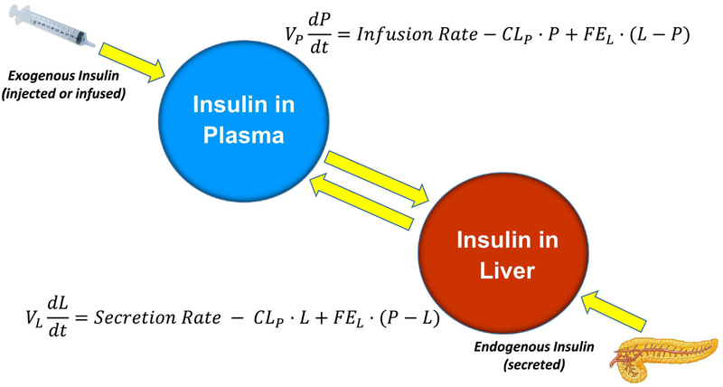 Figure 7.