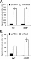 FIG. 3.