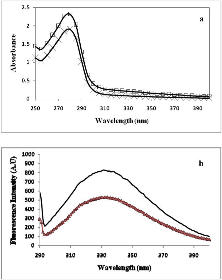 Fig 9