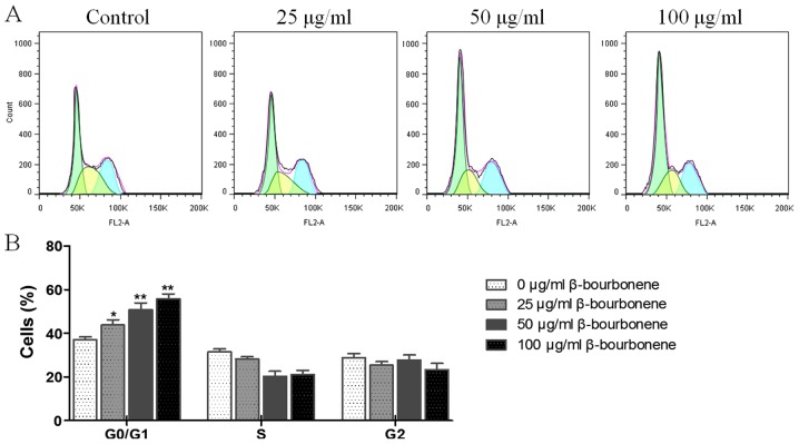 Figure 2.