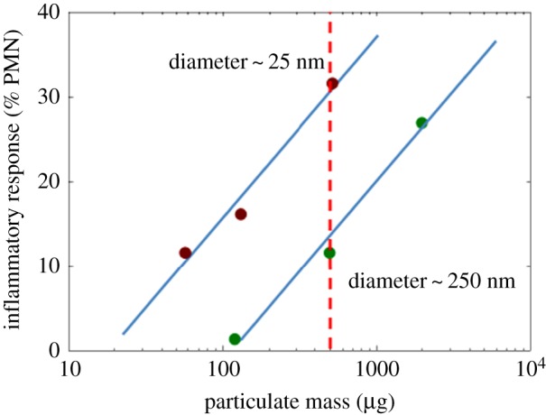 Figure 1.