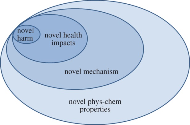 Figure 6.