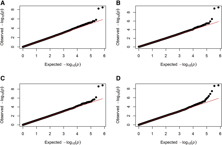 Figure 3