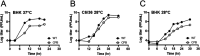 FIG 2