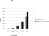 Figure 2a