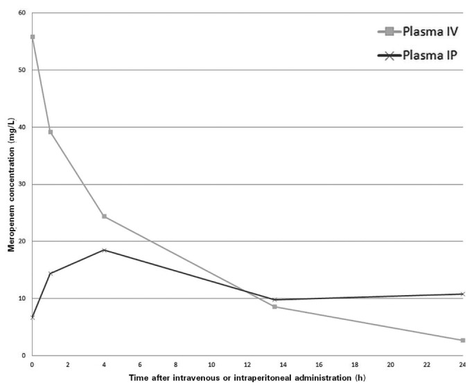 Figure 1 —