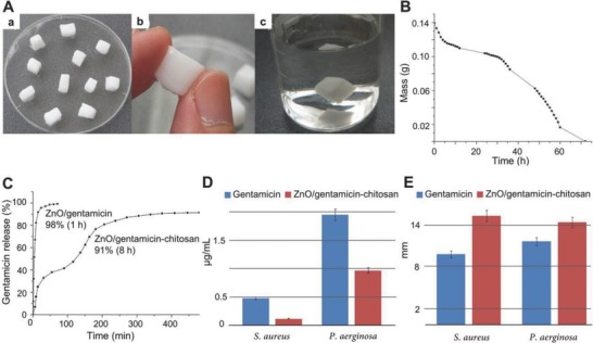 Figure 10