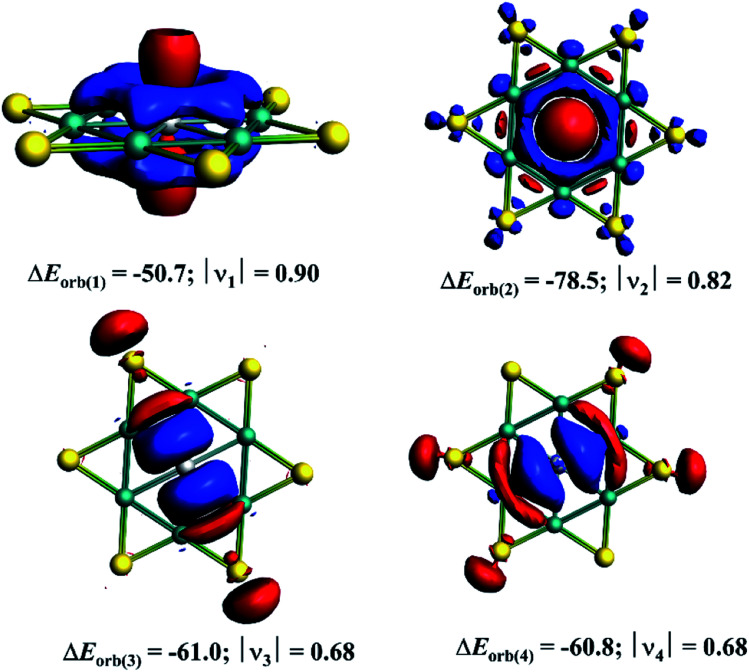 Fig. 4