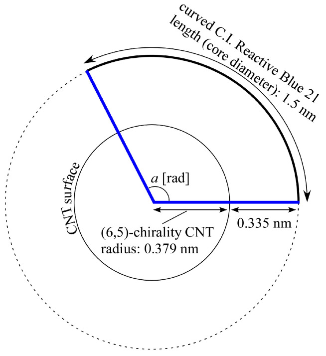 Figure 8