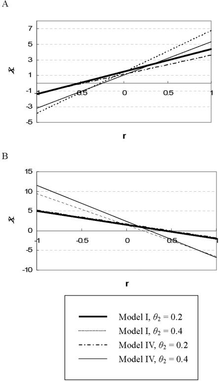 Figure  3. 