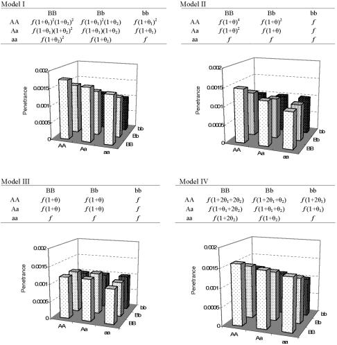 Figure  1. 