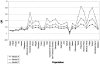 Figure  4.