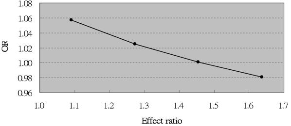 Figure  5. 