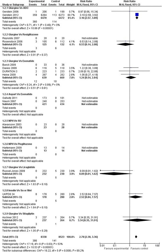 Fig. 17