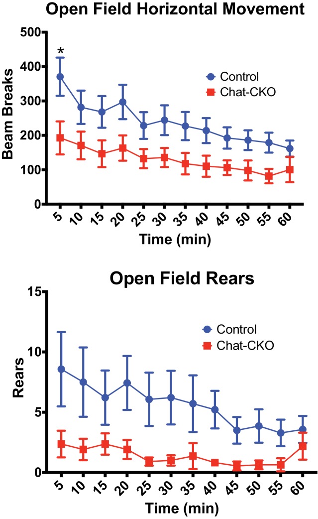 Figure 3—figure supplement 2.