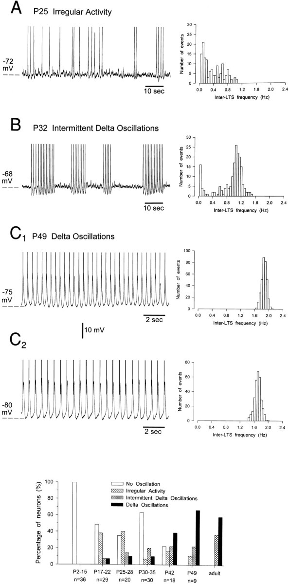 Fig. 10.