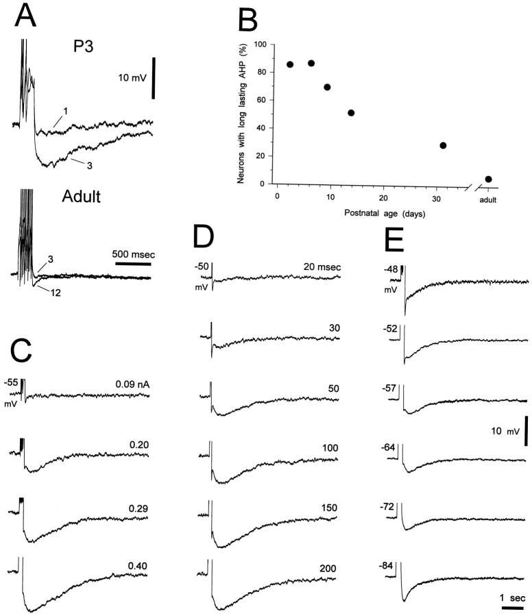 Fig. 9.