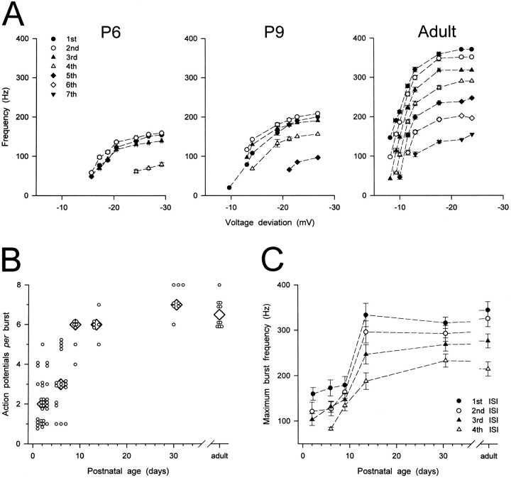 Fig. 8.