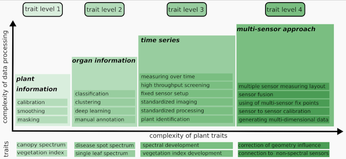 Figure 4: