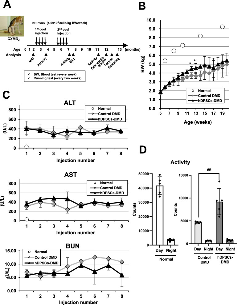 Fig. 3