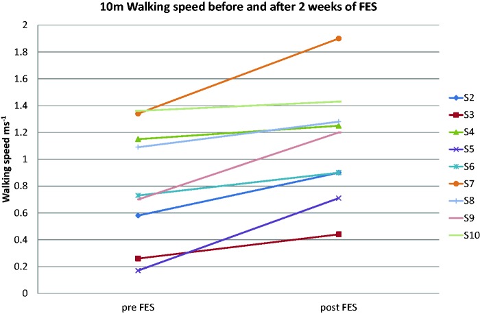 Figure
1.