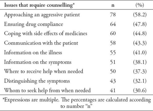 graphic file with name Neurosciences-20-145-g002.jpg