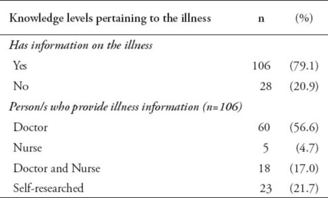 graphic file with name Neurosciences-20-145-g001.jpg