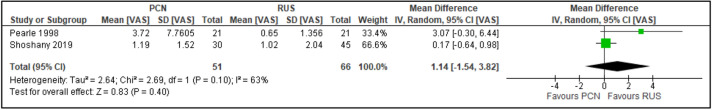 Figure 17