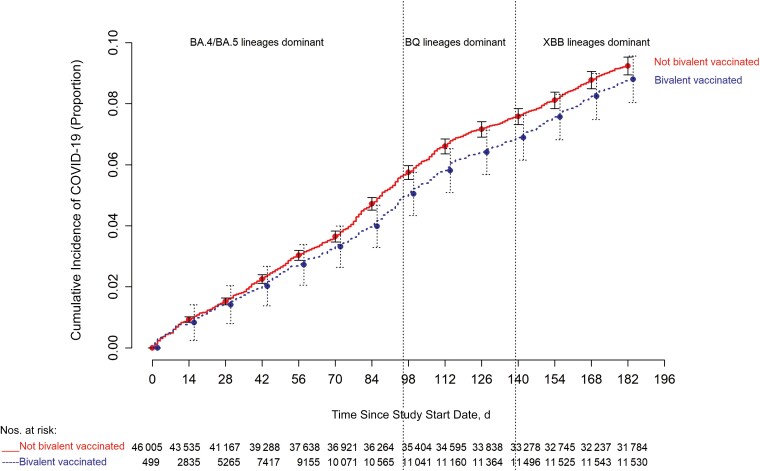 Figure 3.