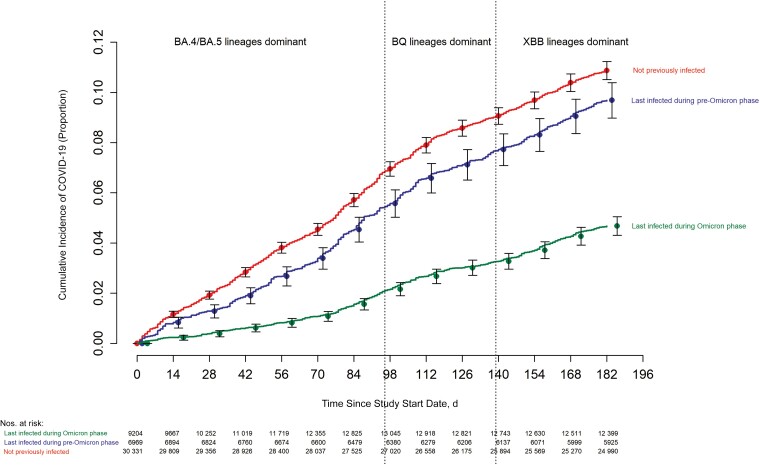 Figure 1.