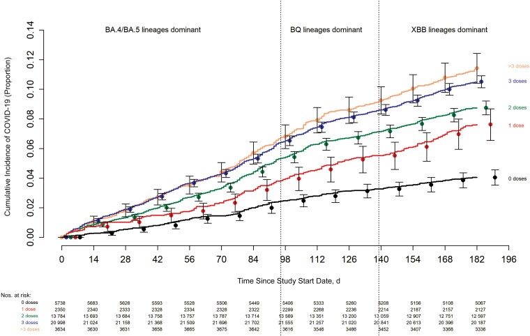 Figure 2.