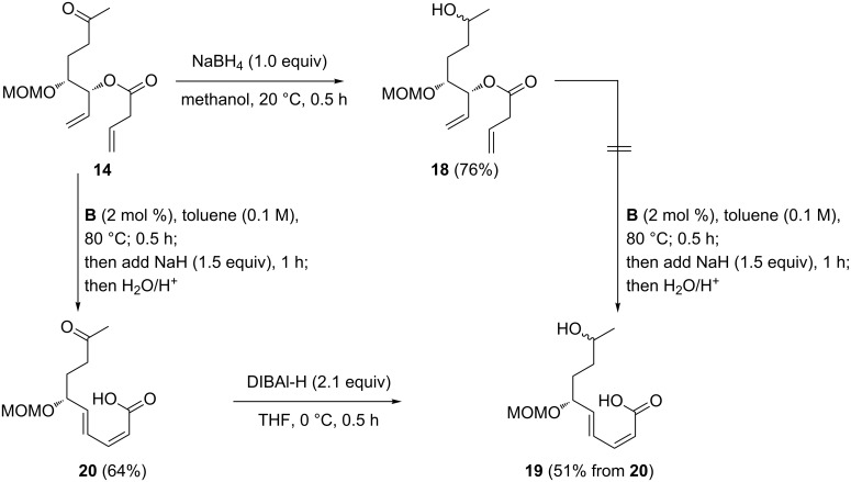 Scheme 4