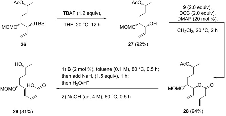 Scheme 6