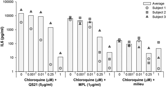 FIG 4