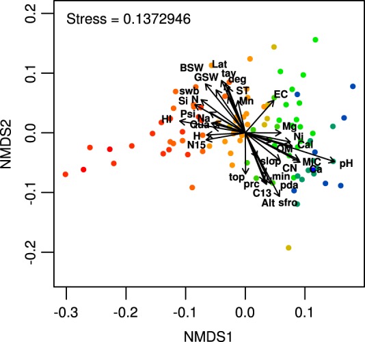 FIG 3