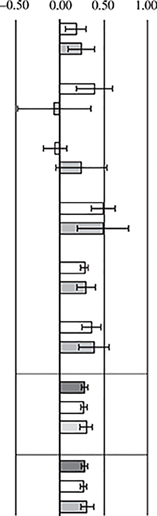 graphic file with name nihms-1676362-t0001.jpg