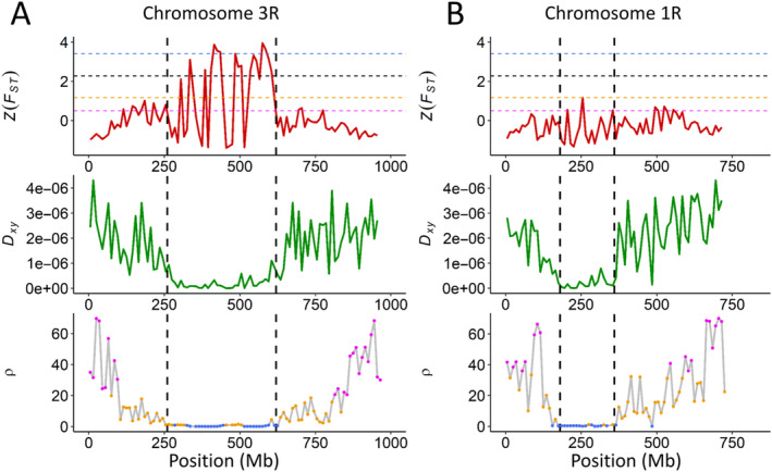 FIGURE 3