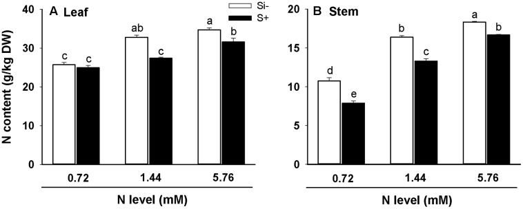 FIGURE 4