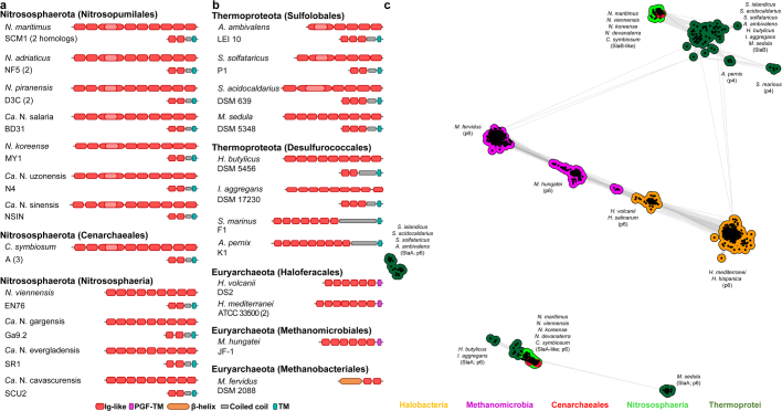 Extended Data Fig. 5