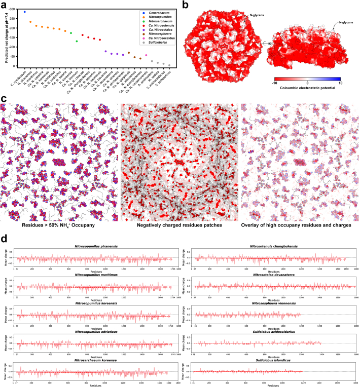 Extended Data Fig. 7