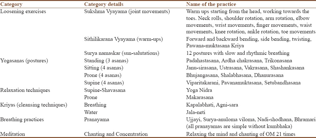 graphic file with name IJY-10-121-g002.jpg