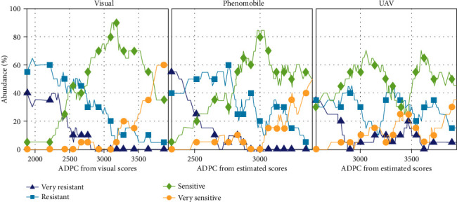 Figure 11