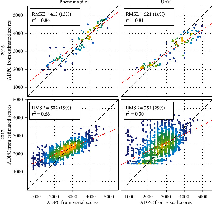 Figure 10