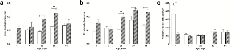 Figure 10.