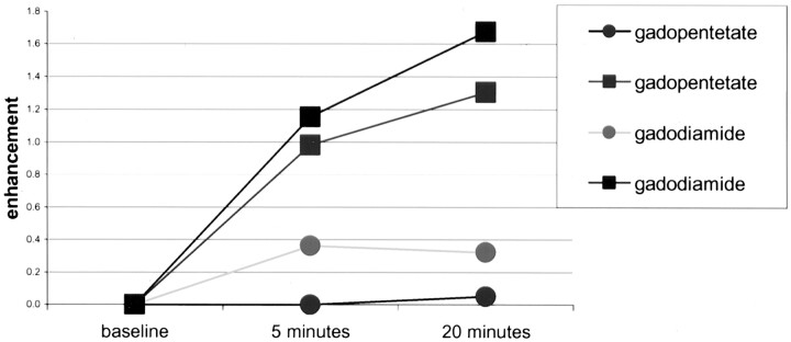 Fig 3.