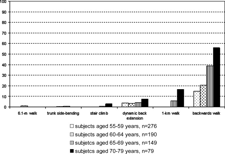 Fig. 3