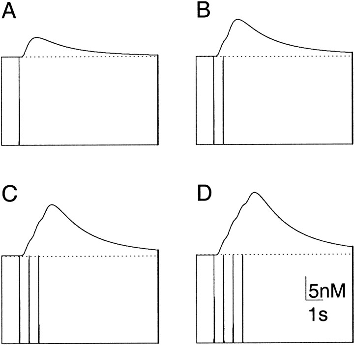 Fig. 5.